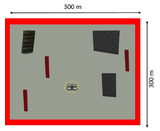 A Top view of simple dynamic environment