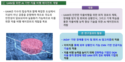 활용분야 예 2: UAM용 디지털 트윈 시스템 개발