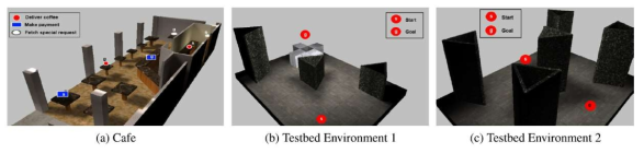 Benchmark environments studied in simulation(a) and experimentally(b–c)(Faust et al, 2017)