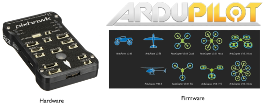 Hardware and Software/Firmware of Ardupilot