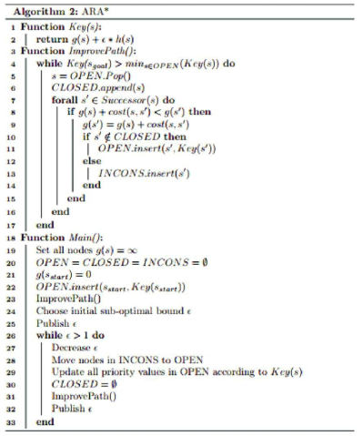 ARA* pseudo code