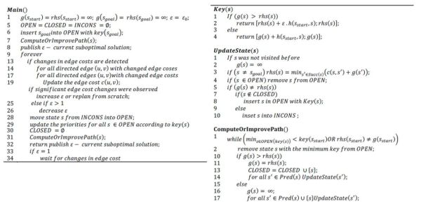 ADA* pseudo Code