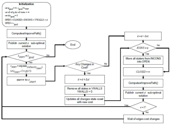 iADA* flowchart