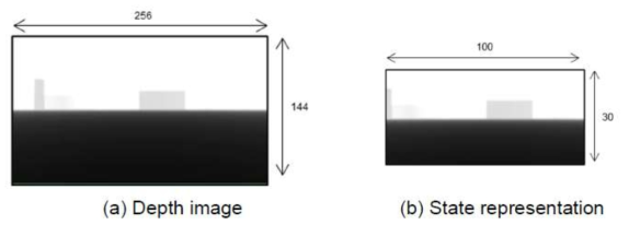 State representation of depth image and preprocessed image