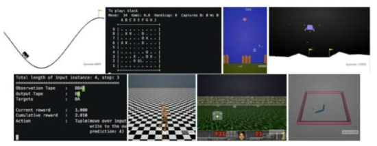Images of some environment which are part of OpenAI Gym