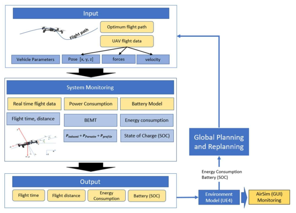 System monitoring methodology