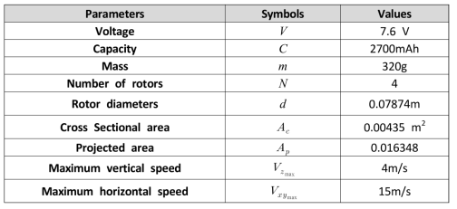 Parrot Anafi drone configuration data