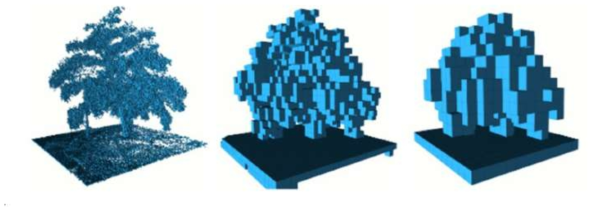 Occupied voxels represented by different resolutions 0.08m, 0.64m, 1.28m respectively