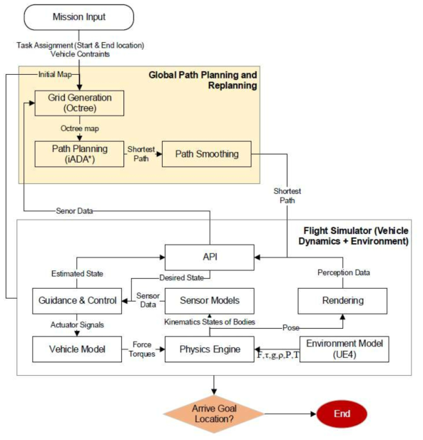 Global path planning and replanning process