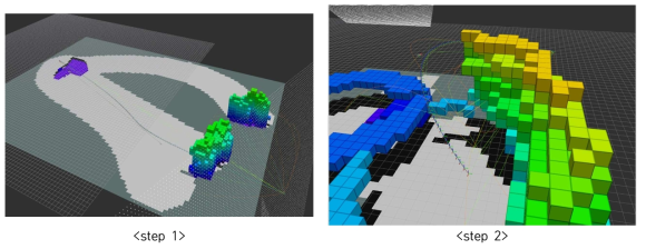 Detail steps of building Octree map