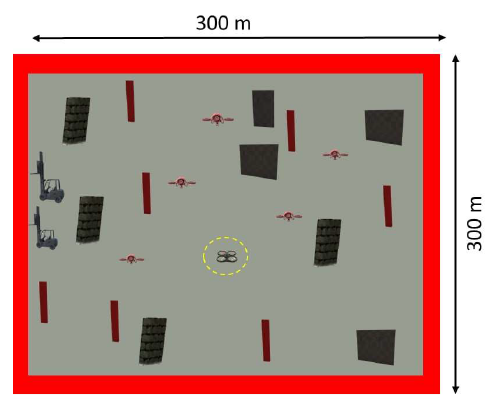 A Top view of complex dynamic environment