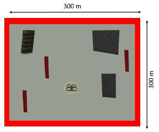 A Top view of simple dynamic environment