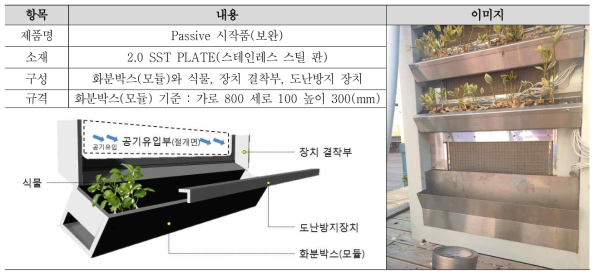 Passive 시작품 보완 제작 세부 사항