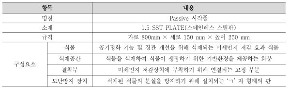 Passive 시작품 구성요소