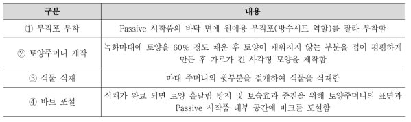 토양망 식재 단계