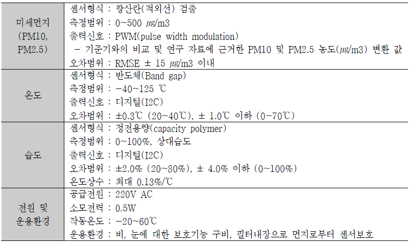 실외공기측정기 신뢰도