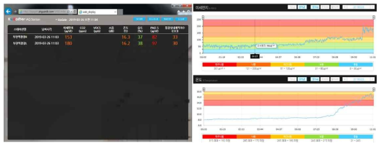 미세먼지 현황 실시간 모니터링