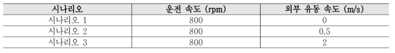 해석 시나리오