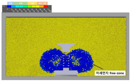 외부 유동 있는 조건에서 해석 공간