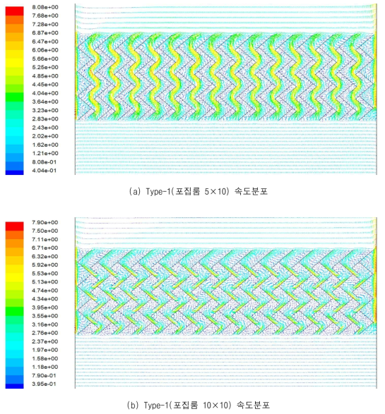 Type-1 포집룸 크기 변경 속도분포