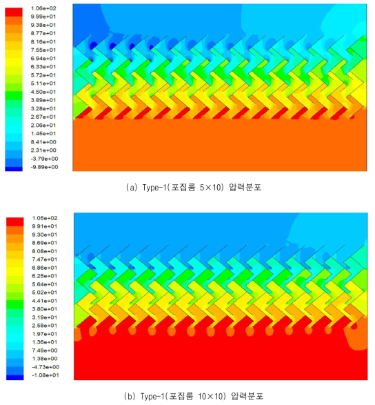 Type-1 포집룸 크기 변경 압력분포