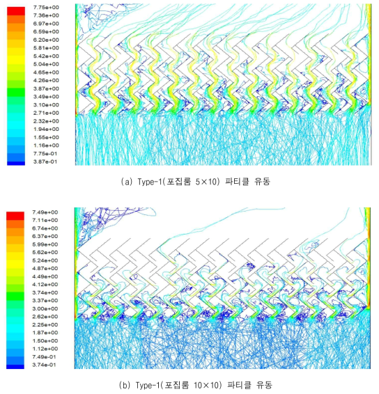 Type-1 포집룸 크기 변경 파티클 유동