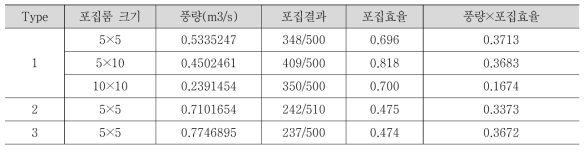 계산결과