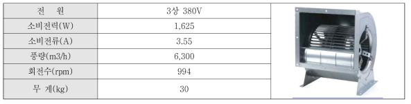 송풍기 사양