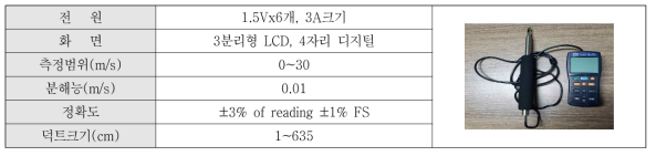 열선풍속계 사양