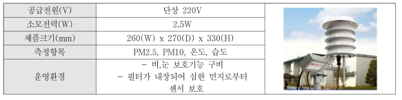 미세먼지 측정기 사양