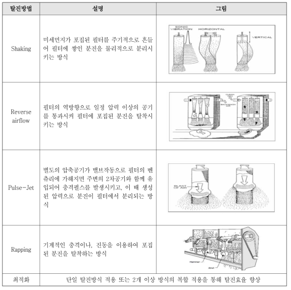 탈진방법