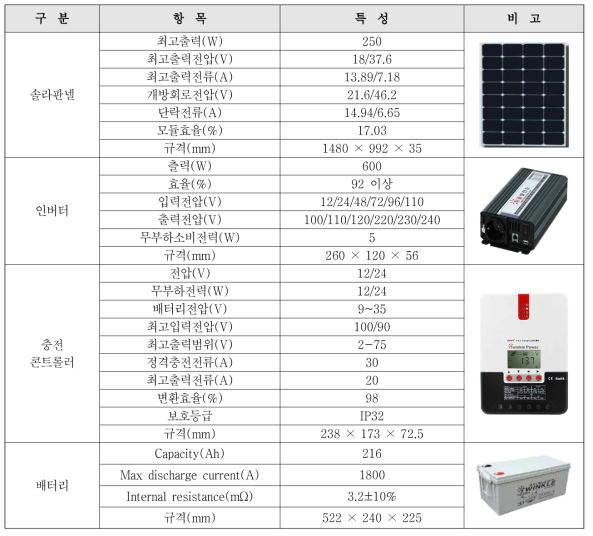 태양광 발전기 사양