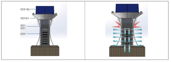 미세먼지 저감장치의 각부 명칭 및 유동