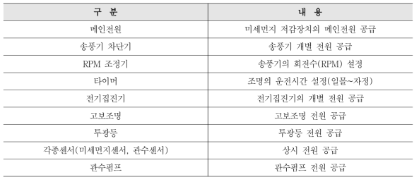 콘트롤러 설명