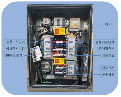 미세먼지 저감장치 콘트롤러 현황사진