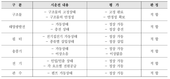 미세먼지 저감장치의 시운전