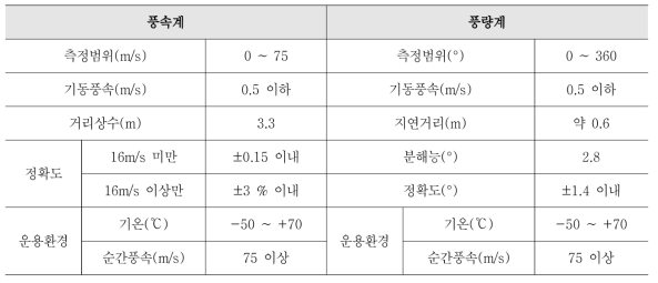 풍속계 및 풍향계 사양