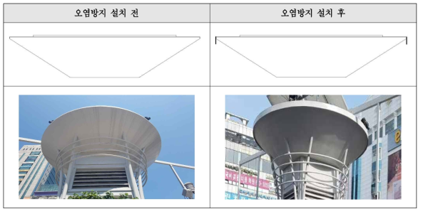 경사판 오염방지 방안