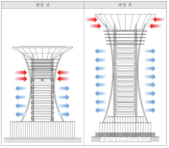 흡입구 유로변경