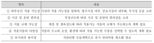 Passive 시작품 설계 요구사항