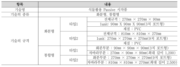 미세먼지 Passive 저감 기술사양서(안)