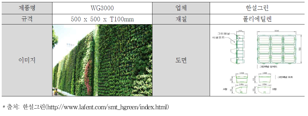 한설그린, WG300 사례 분석