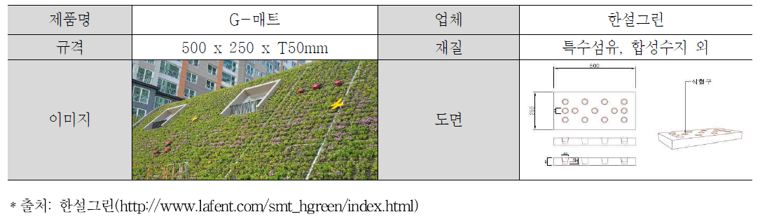 한설그린, G-매트 사례 분석