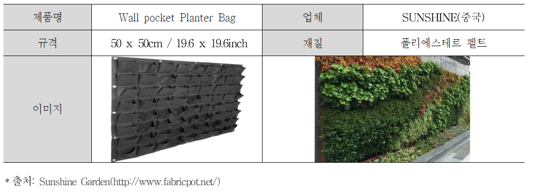 중국 SUNSHINE, Wall pocket Planter Bag 사례분석