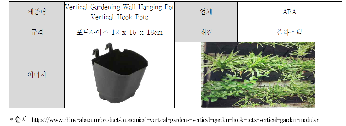 중국 SUNSHINE, Wall pocket Planter Bag 사례분석