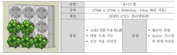 유니트형 설계(안)