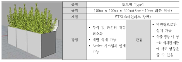 포트형 Type 1 설계(안)