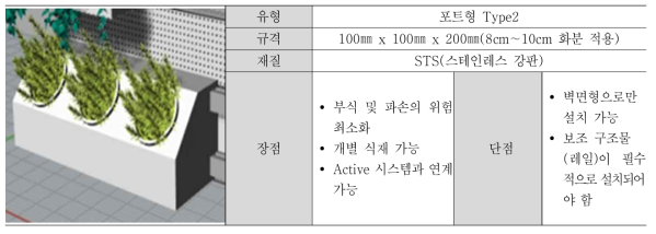 포트형 Type 2 설계(안)