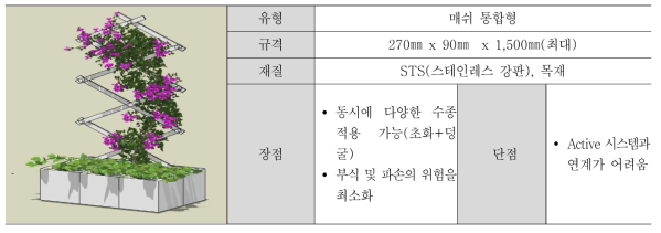 매쉬 통합형 설계(안)