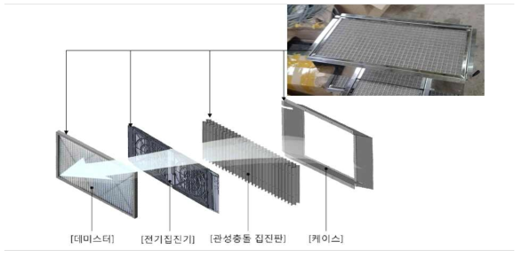 Passive 시작품 3D 모델링